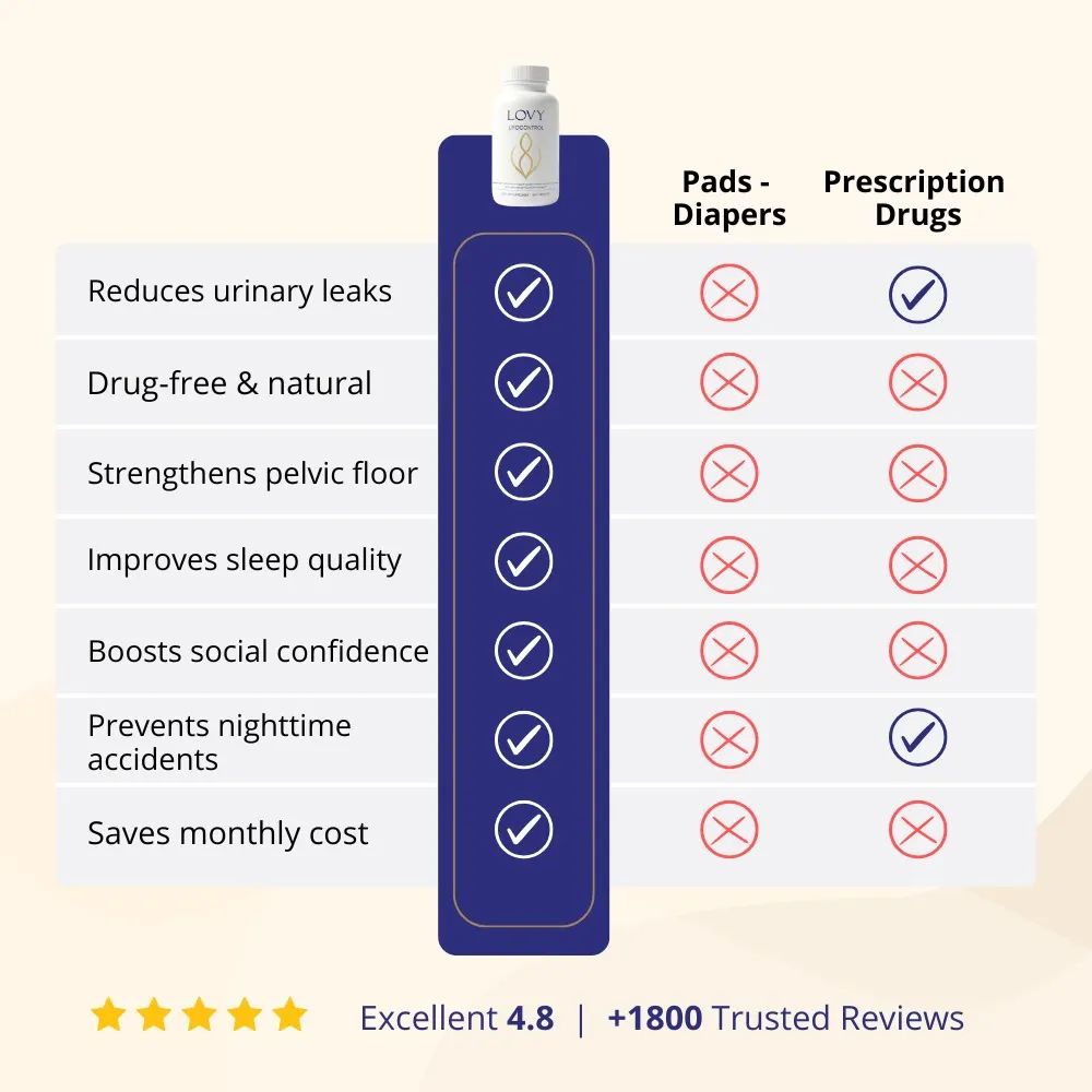 UroControl