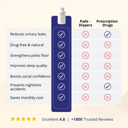 UroControl